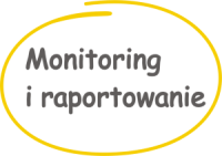 monitoring i raportowanie
